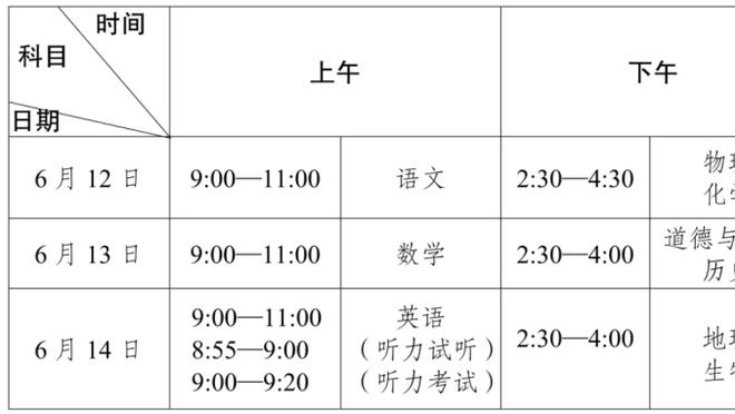 5场6球，曼联成哈兰德职业生涯首支破门超5次的英国球队